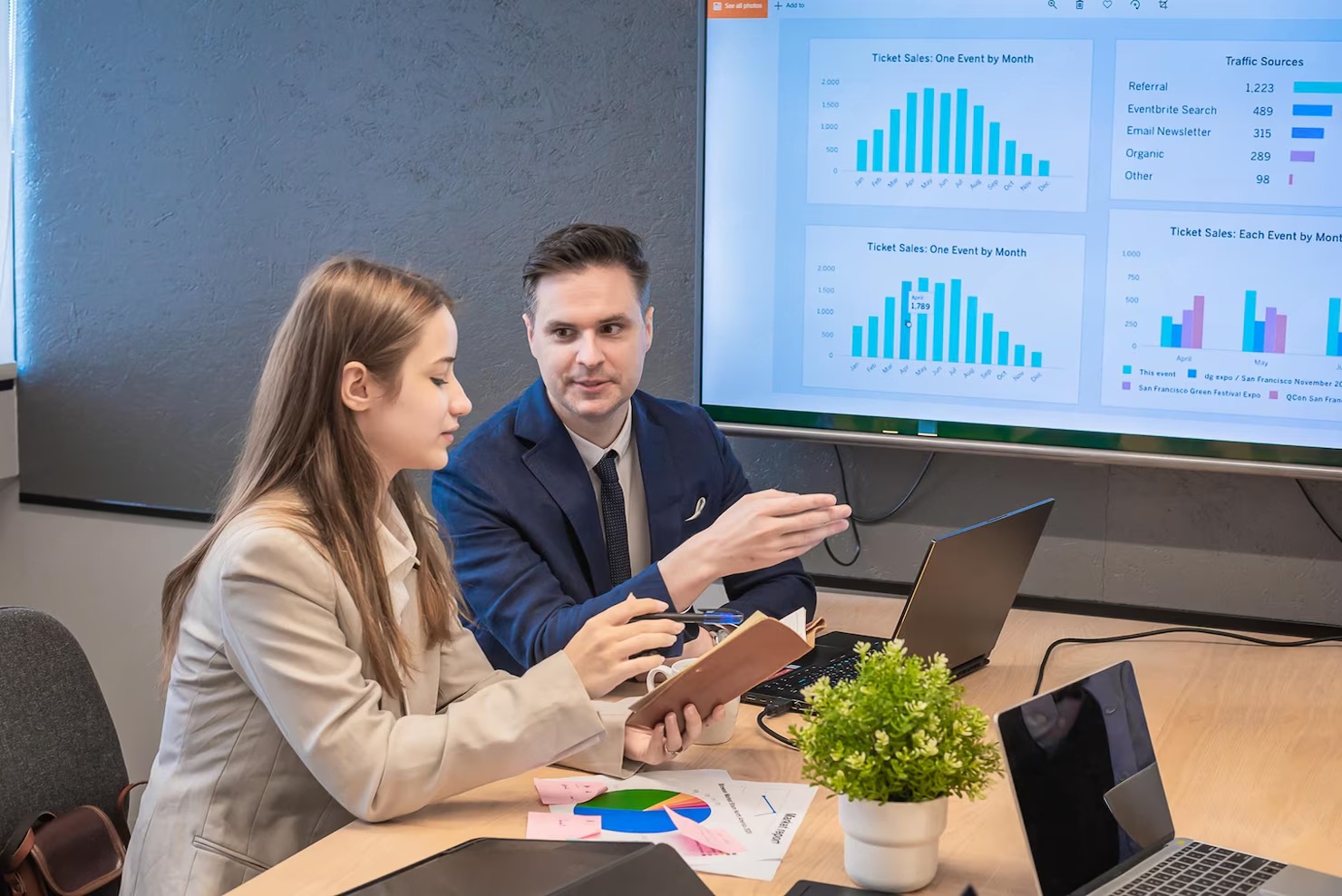 The Role of Accurate Forecasting in Attracting Investors
